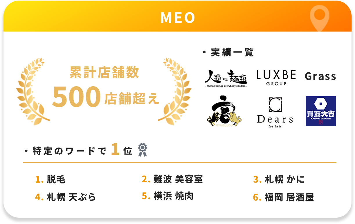 MEO 実績データ