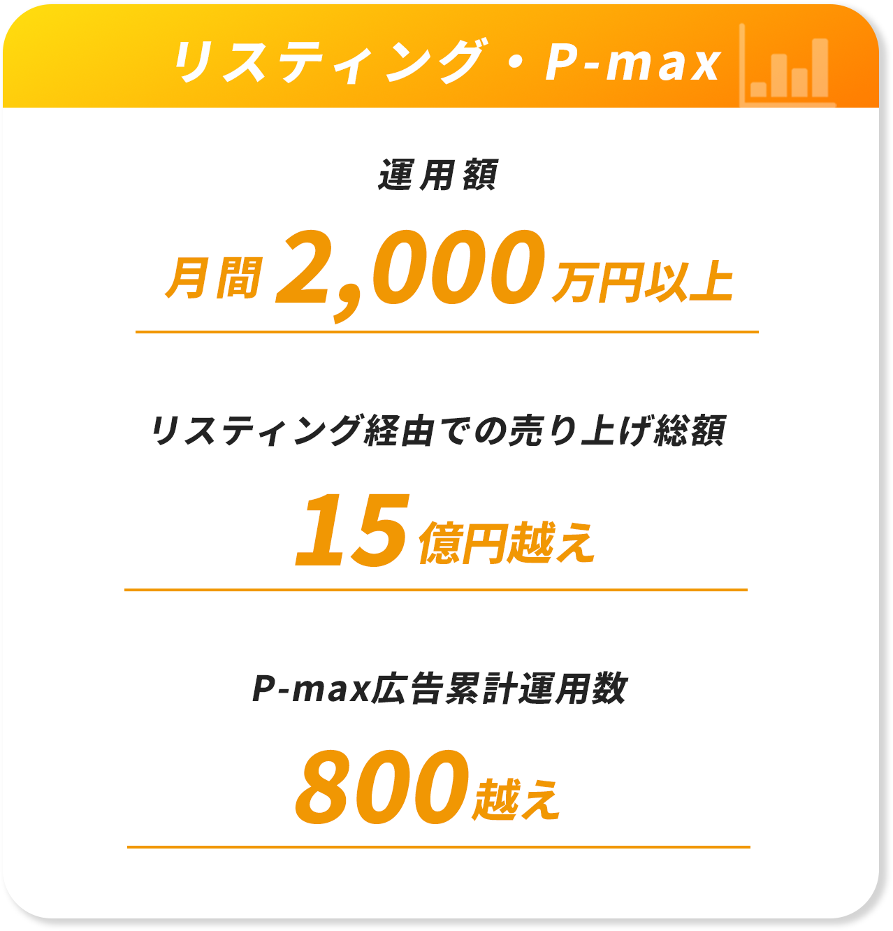 リスティング・P-max
